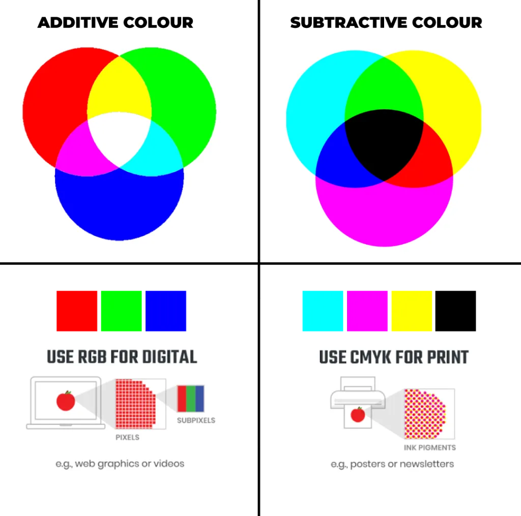 Additive And Subtractive Colour Theory Universal Paints